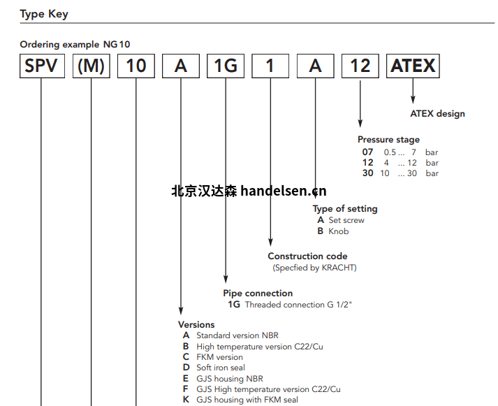 Kracht泄壓閥選型 Kracht泄壓閥選型