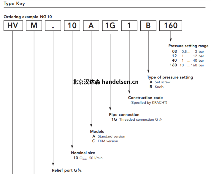 Kracht泄壓閥HVM選型 Kracht泄壓閥HVM選型