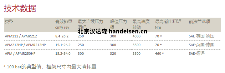 BUCHER Hydraulics布赫馬達(dá)APM系列技術(shù)參數(shù) BUCHER Hydraulics布赫馬達(dá)APM系列技術(shù)參數(shù)