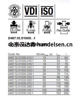 FIBRO2487.12.01000. .1燃氣彈簧輸電線技術參數(shù)