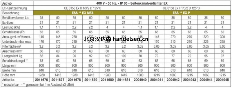 KRAHNEN工業(yè)吸塵器NES系列 KRAHNEN工業(yè)吸塵器NES系列
