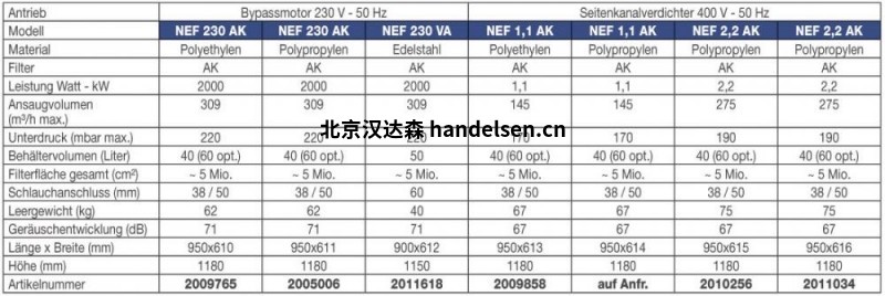 Krahen真空吸塵器 NEF 1.2