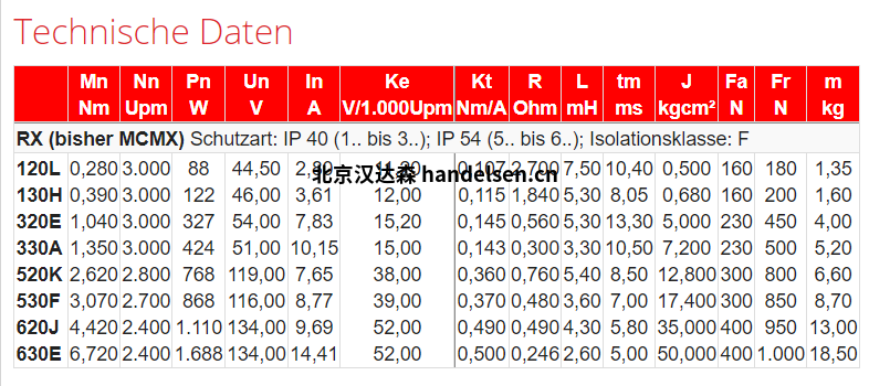 mattke RX 系列直流伺服電機 mattke RX 系列直流伺服電機