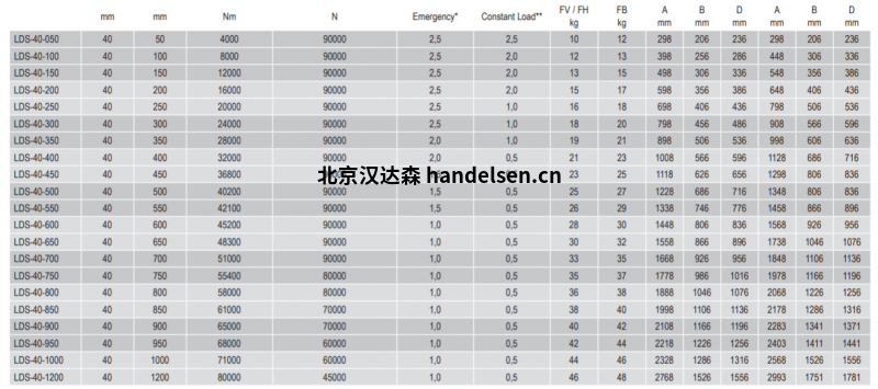 weforma德國(guó)LDS重型緩沖器系列型號(hào) weforma德國(guó)LDS重型緩沖器系列型號(hào)