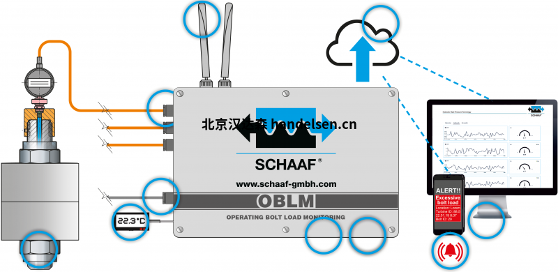   Schaaf 9250 系列擠出機 與6400系列擠出機 的區(qū)別