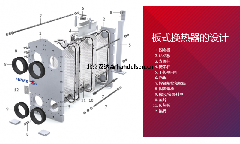 板式換熱器的設(shè)計(jì) 板式換熱器的設(shè)計(jì)