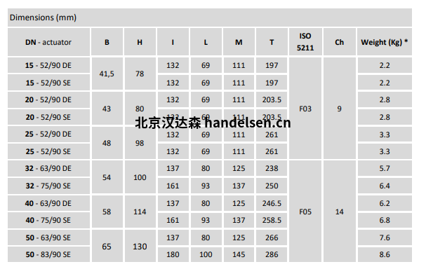 Burocco氣動球閥VSP FL UNI流量表 Burocco氣動球閥VSP FL UNI流量表