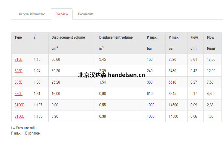 以上價(jià)格已計(jì)算13%增值稅、包裝費(fèi)、運(yùn)費(fèi)、進(jìn)口關(guān)稅等。