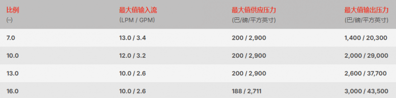 2000技術(shù)條件